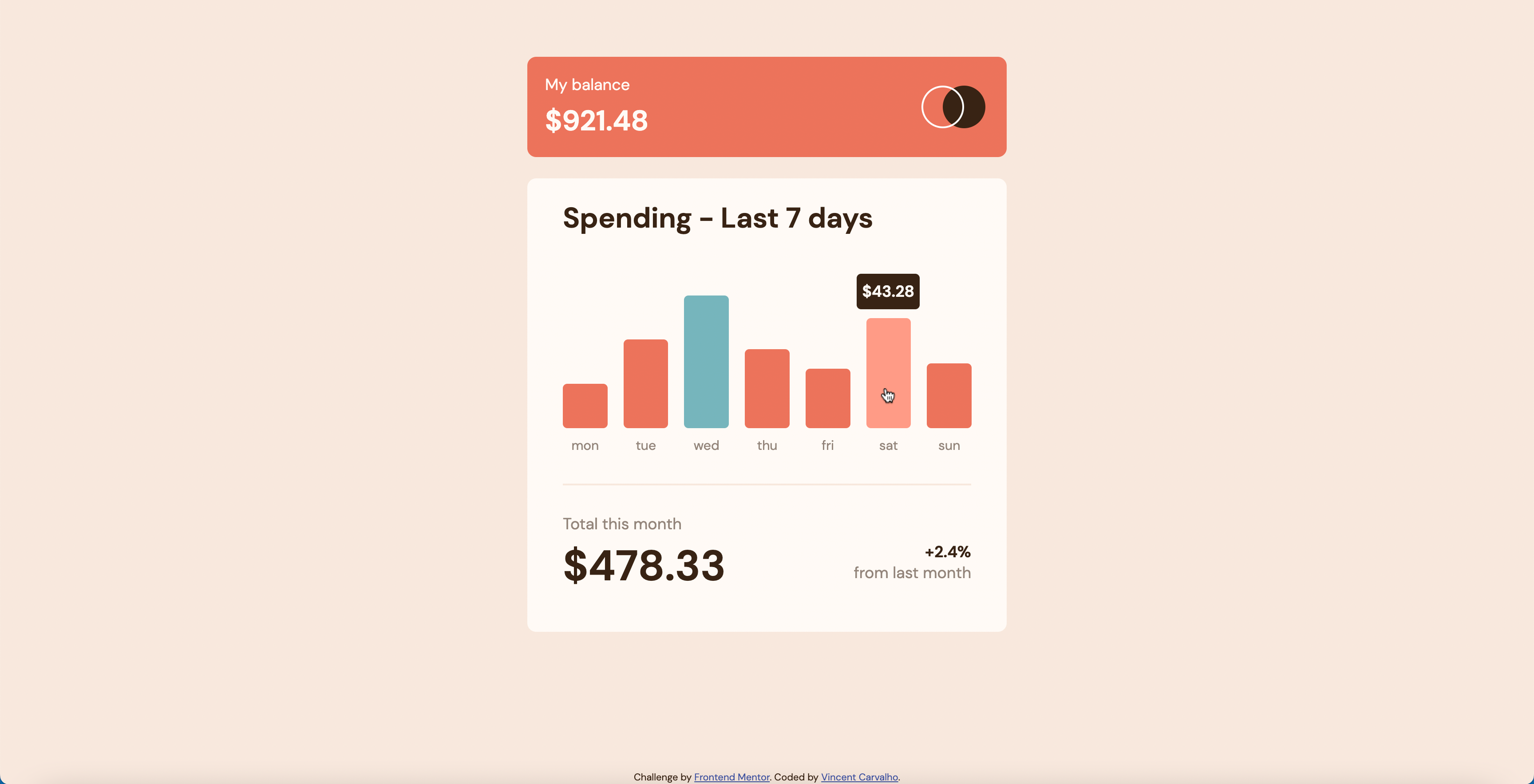 expenses chart component